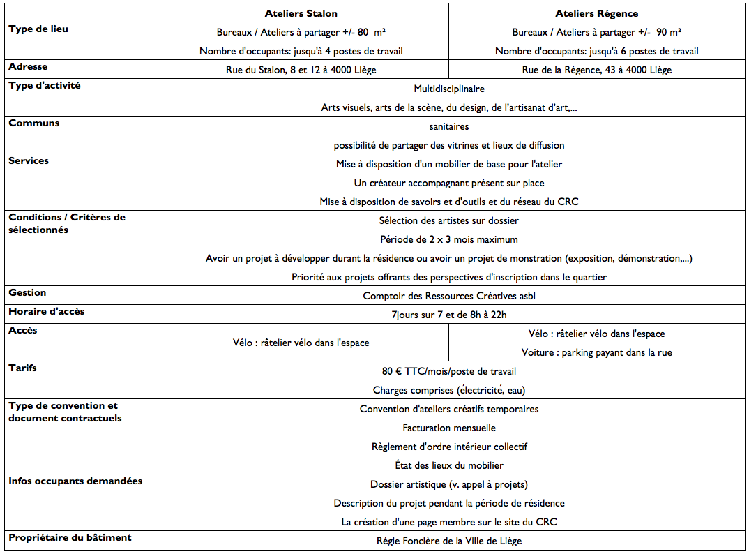 Fiche tech news ateliers rhiz